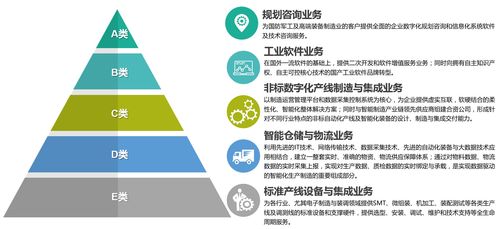 天圣華信息技術(shù)完成數(shù)千萬(wàn)元B輪融資，助力高端制造業(yè)智能化升級(jí)